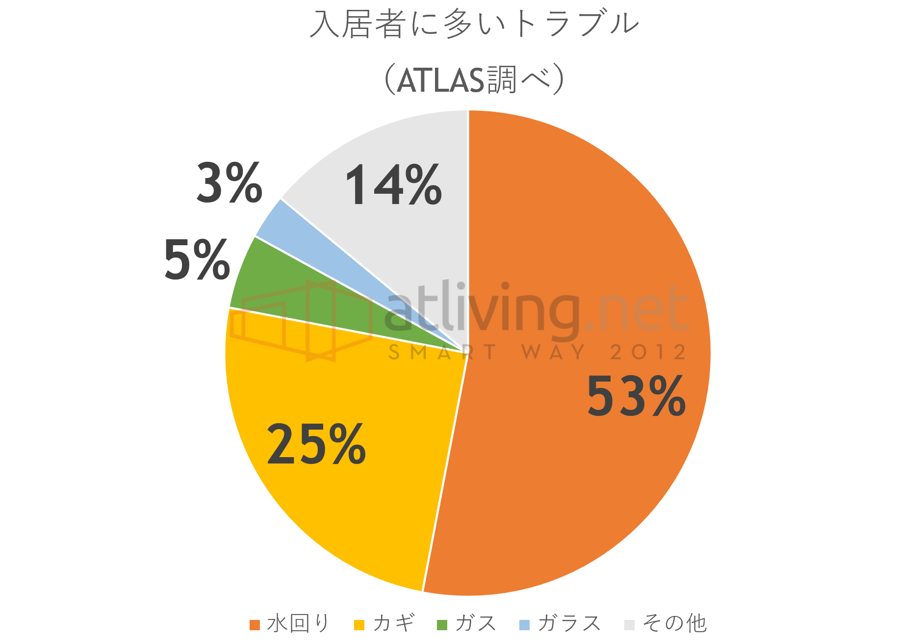 防犯設備士監修 おすすめの駆けつけサービスとは 契約料金やサービス 口コミは 一人暮らしでに来てくれるの 住まいのトラブル無料相談窓口 アリネット