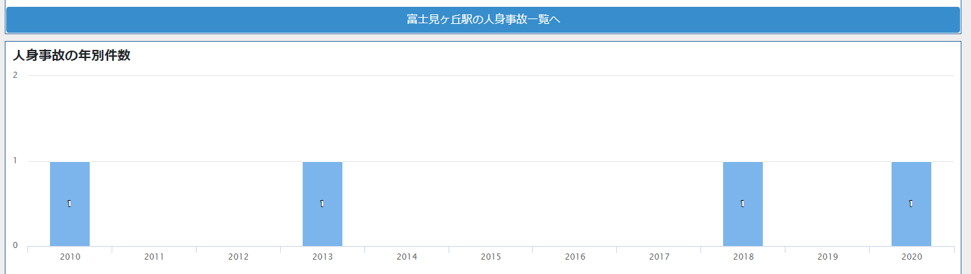 渋谷勤務の一人暮らしにお勧め 家賃６万円で住める京王井の頭線久我山 富士見ヶ丘 東京いい駅ジワる駅 住まいのトラブル無料相談窓口 アリネット