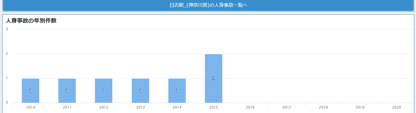 写真付きで解説 目黒勤務 食事や買い物をする渋谷まで２０分以内と一人暮らしにおすすめの家賃６万で住める東横線日吉駅 東京いい駅ジワる駅 賢い部屋探し トラブルと失敗回避のatliving Net