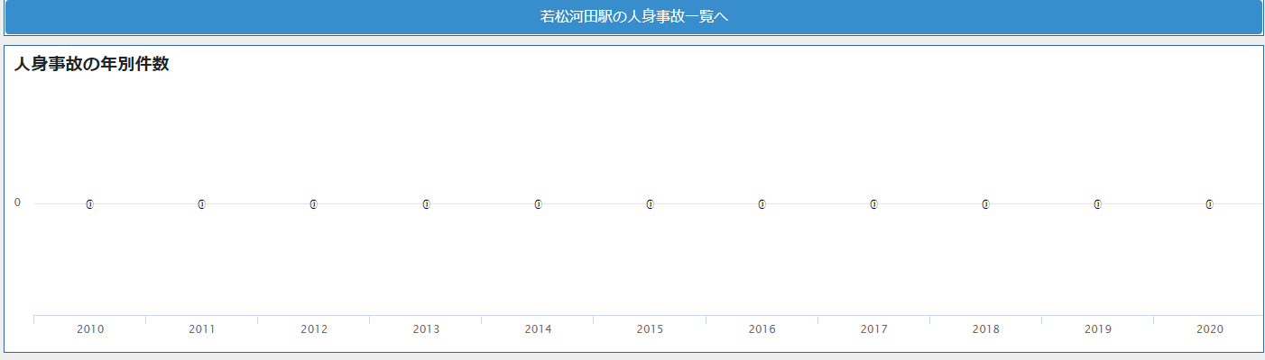 新宿勤務 渋谷や池袋で食事や買い物をする一人暮らしにおすすめ 家賃９万円で住める若松河田 東京いい駅ジワる駅 賢い部屋探し トラブルと失敗回避のatliving Net