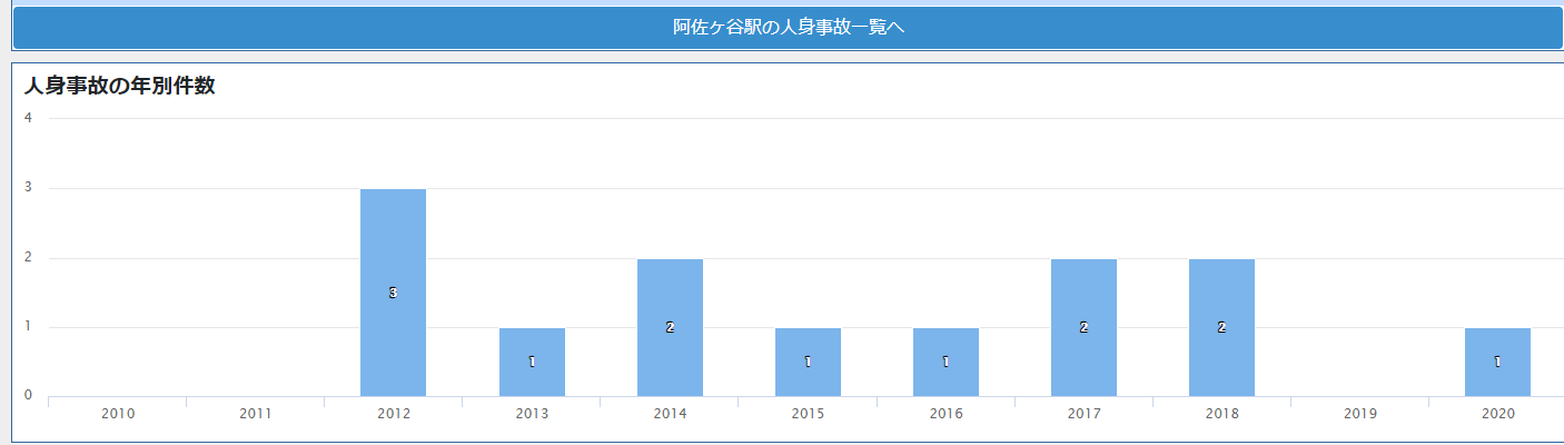 新宿勤務の一人暮らしにお勧めの家賃７万円で住める新江古田駅 東京いい駅ジワる駅 賢い部屋探し トラブルと失敗回避のatliving Net