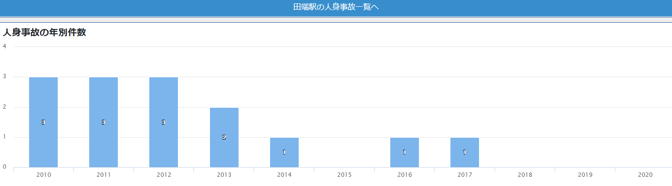 浜松町 東京 有楽町駅まで２０分圏内 一人暮らし向け 家賃相場がお得な駅は 住まいのお悩み無料相談窓口 アリネット