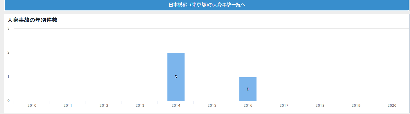 浜松町 六本木 銀座駅まで２０分圏内 一人暮らし向けで家賃相場がお得な駅は 住まいのお悩み無料相談窓口 アリネット