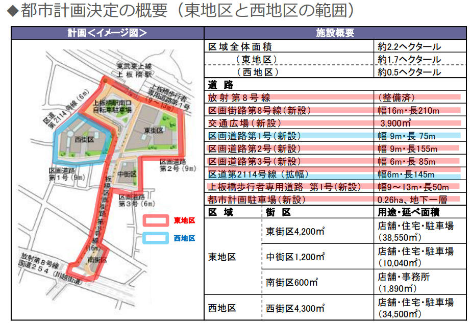 都市計画決定の概要