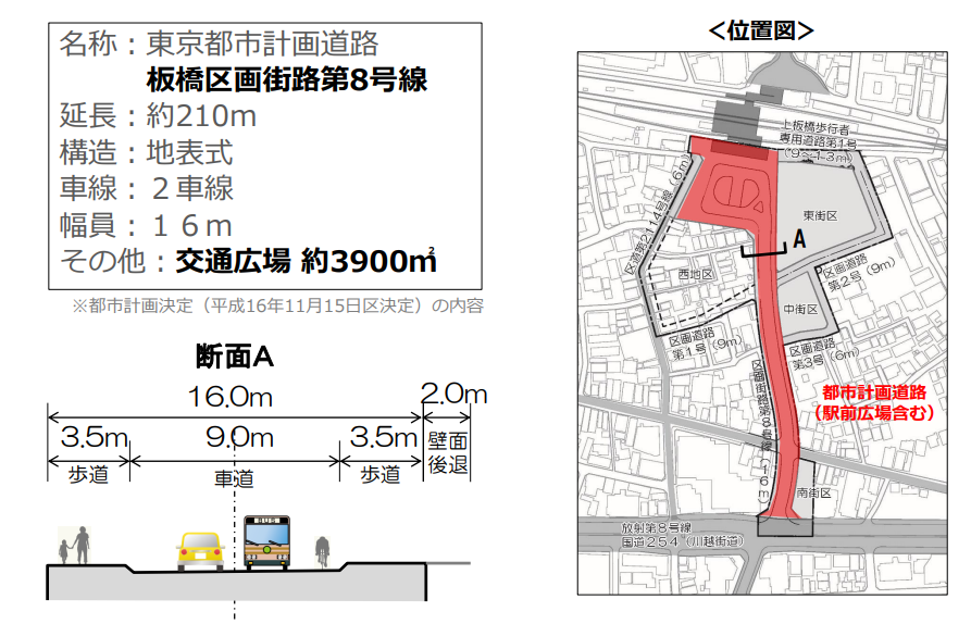 区画街路8号線の概要