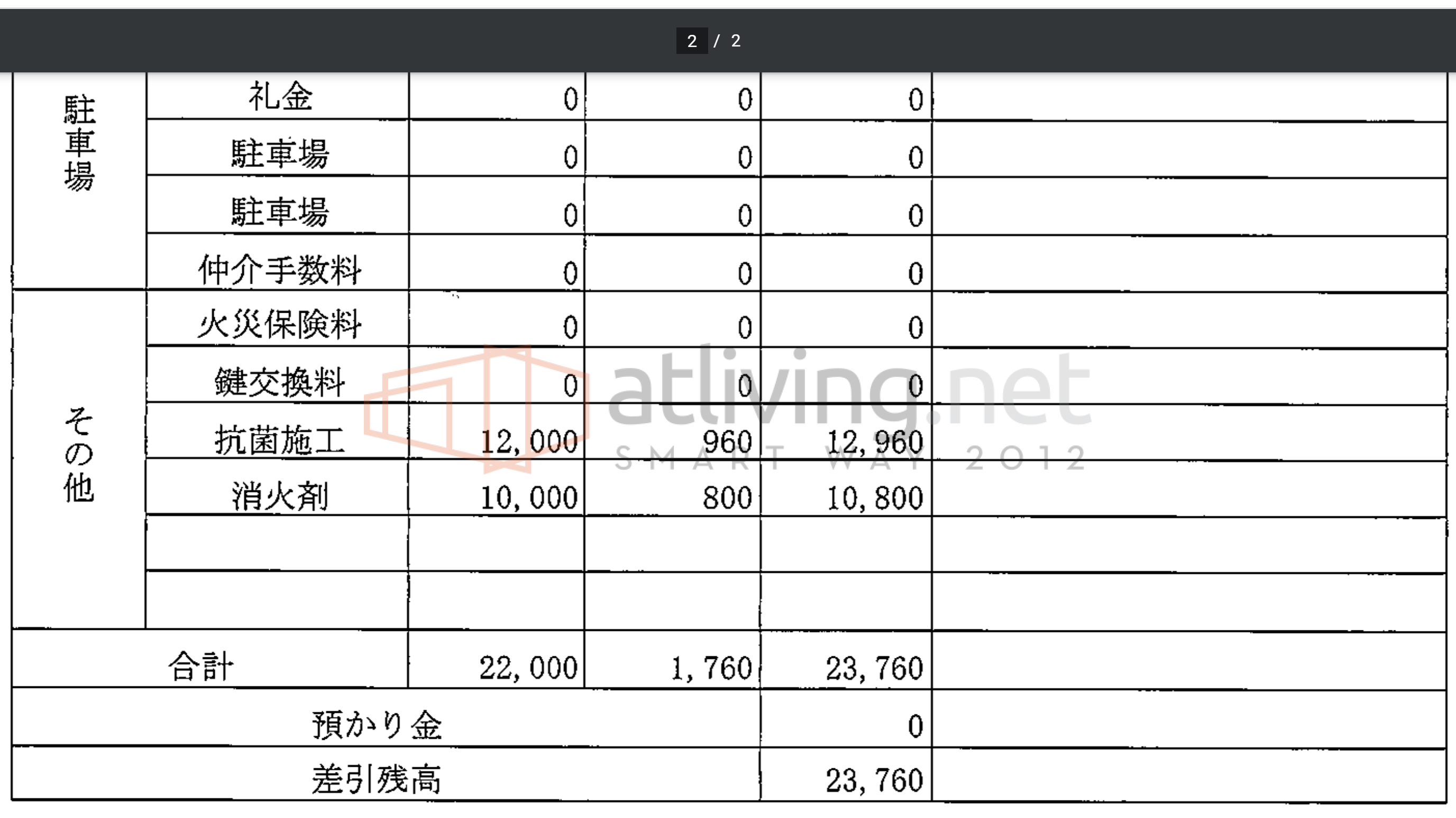 実際の精算書付き 契約時の初期費用を抑えたい そもそも 初期費用って何 引っ越し費用を抑える方法や時期は 住まいのトラブル無料相談窓口 アリネット