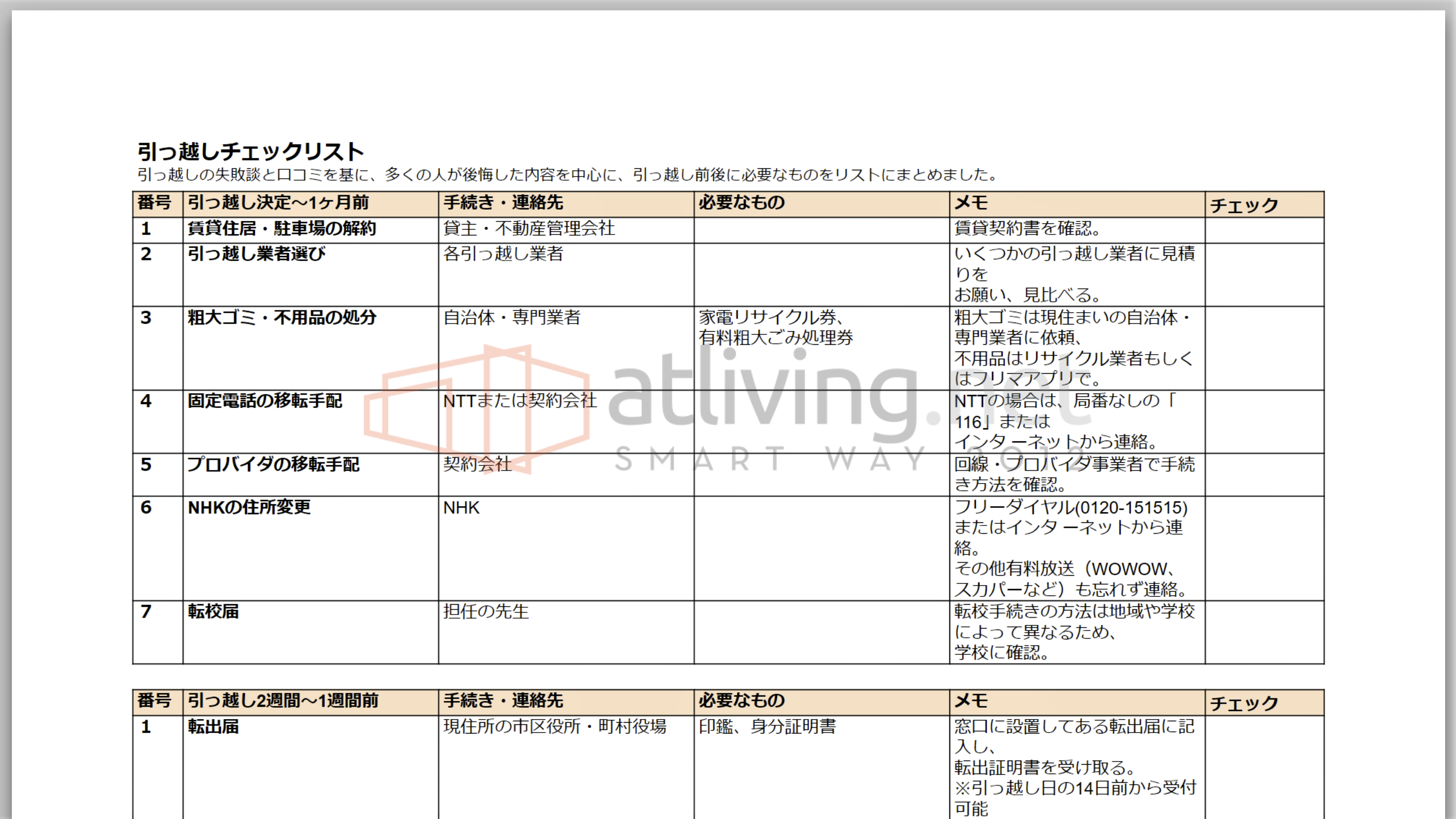 宅建士監修 引越し前後に必要な手続き 住民票や郵便の転送など必要なものは チェックリスト付き 住まいのトラブル無料相談窓口 アリネット