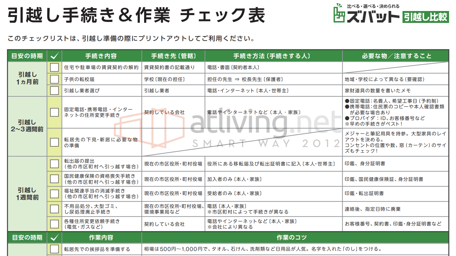 宅建士監修 はじめての引っ越しでも後悔しない 失敗談や口コミを生かした正しい手順と確認点は 住まいのトラブル無料相談窓口 アリネット