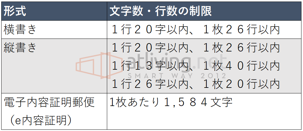 司法書士作成 住まいのトラブル対策に隣人など加害者への内容証明は本当に解決に有効か 賢い部屋探し トラブルと失敗回避のatliving Net