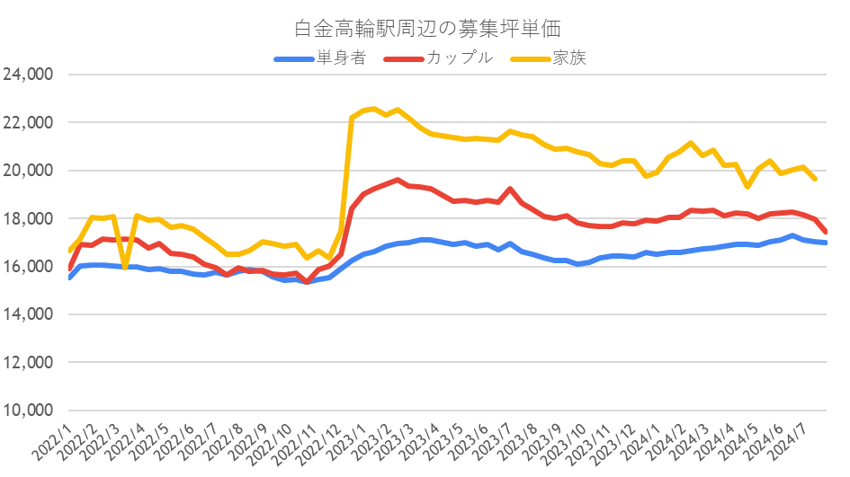 価格推移