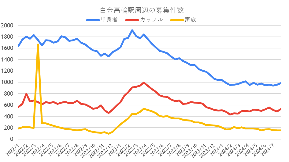 募集件数