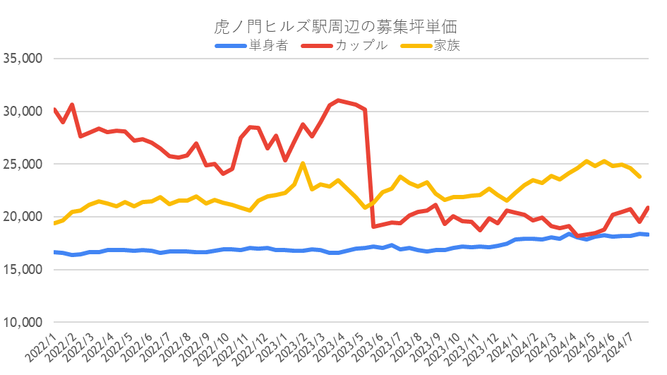 価格推移