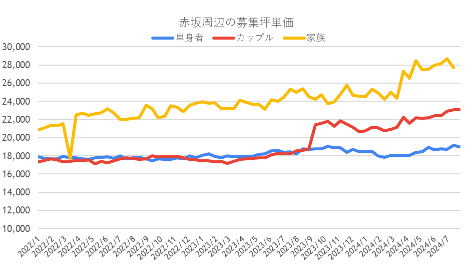 価格推移