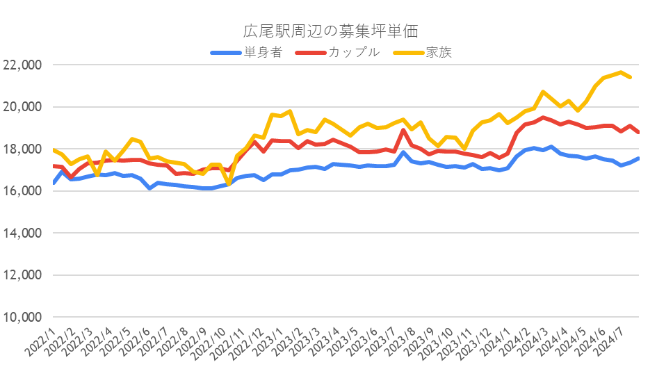 価格推移