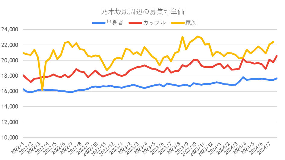 価格推移