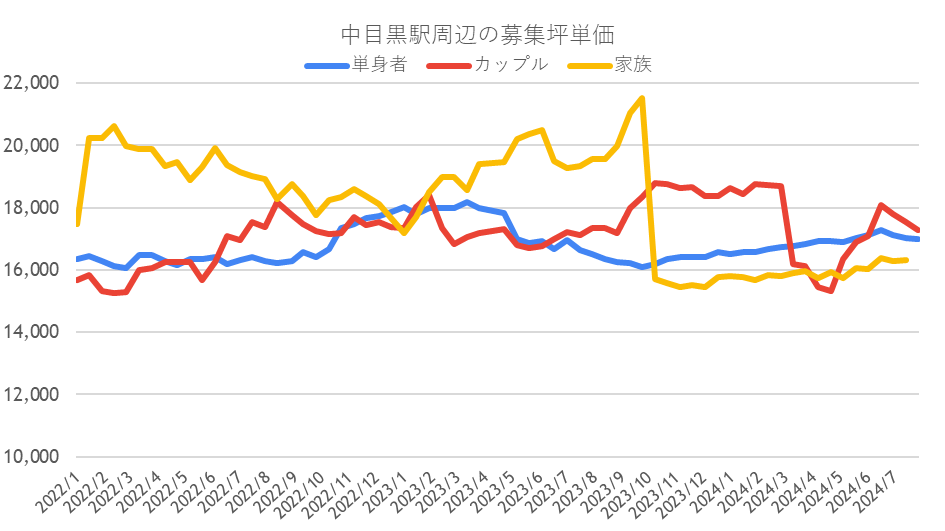 価格推移