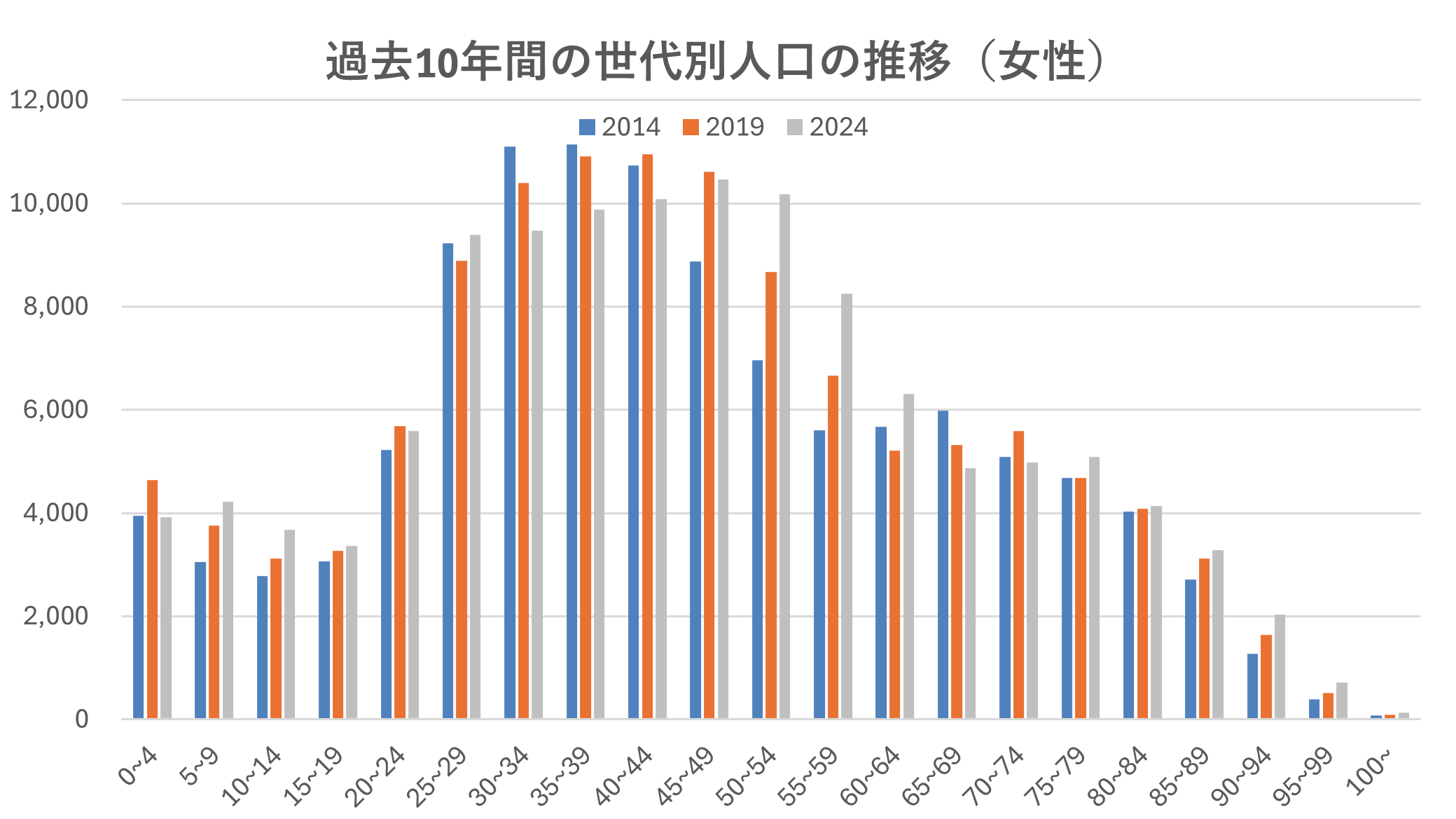 渋谷区女性