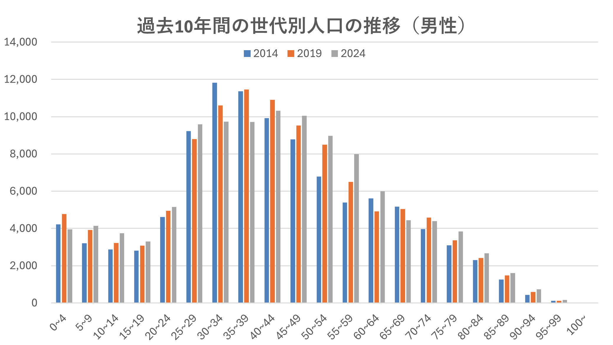 渋谷区男性