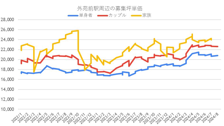 価格推移