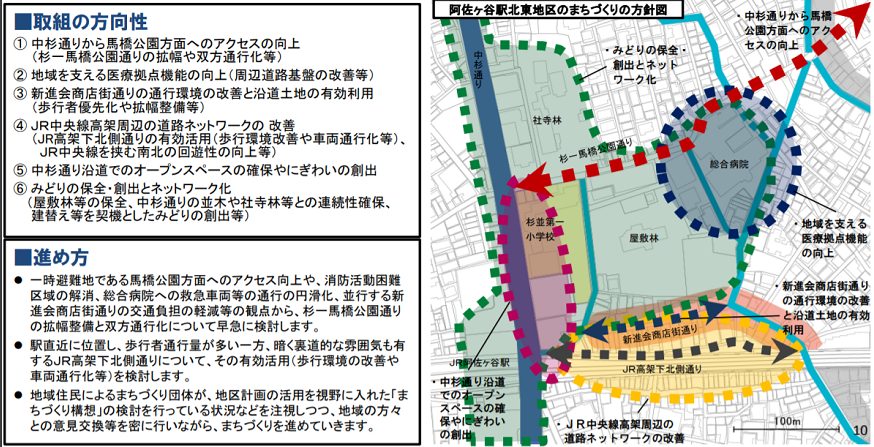 阿佐ヶ谷駅の再開発計画図